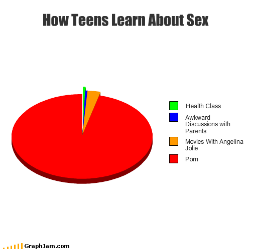 Teen awkward sex