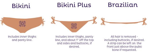 Differnce between bikini and brazilian wax