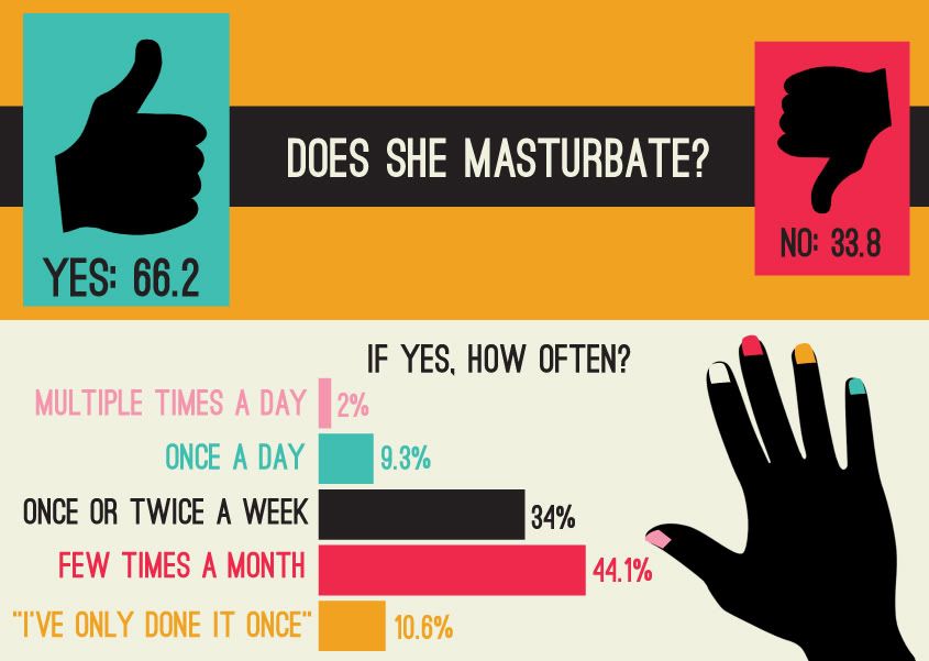 Alias recommend best of for masturbating Masturbation Teen survey