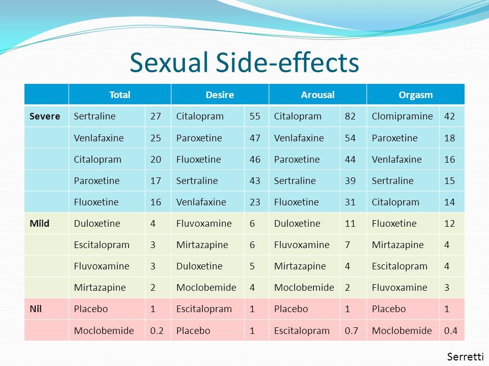 Zoloft sexual side effects orgasim