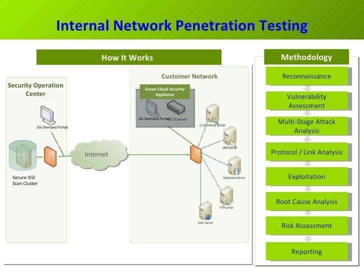 best of Tools Network penetration testing