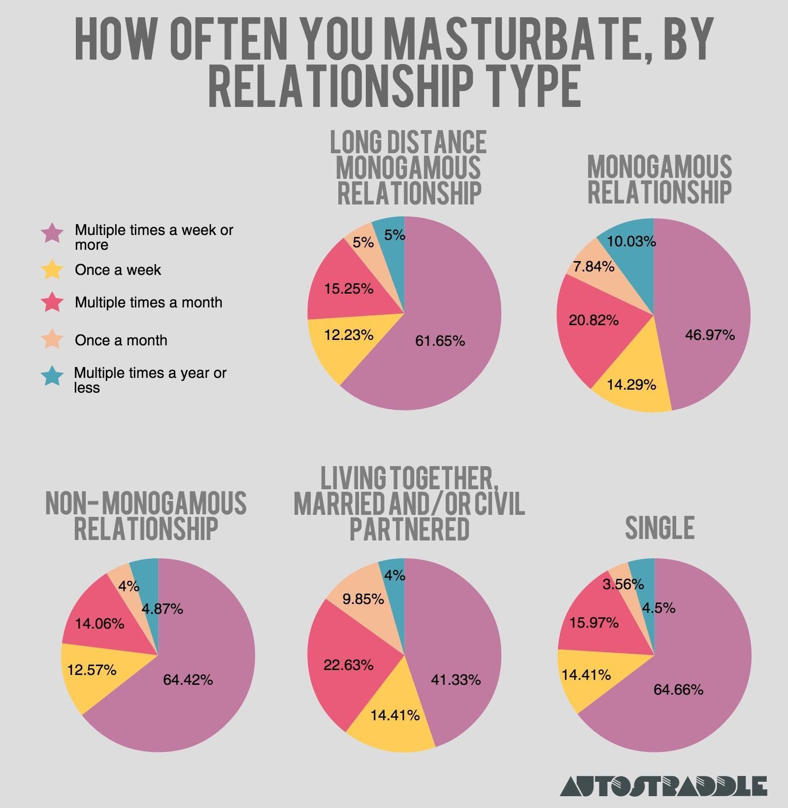 Teen survey for masturbating Masturbation